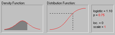 [Animated Logistic Distribution]