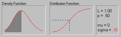 [Animated Log-normal Distribution]