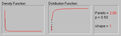 [Animated Pareto Distribution]