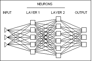 [Neural Network]