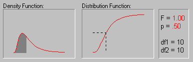 [Animated F Distribution]