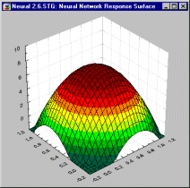 [Neural Network Example]